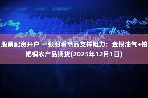 股票配资开户 一张图看商品支撑阻力：金银油气+铂钯铜农产品期货(2025年12月1日)